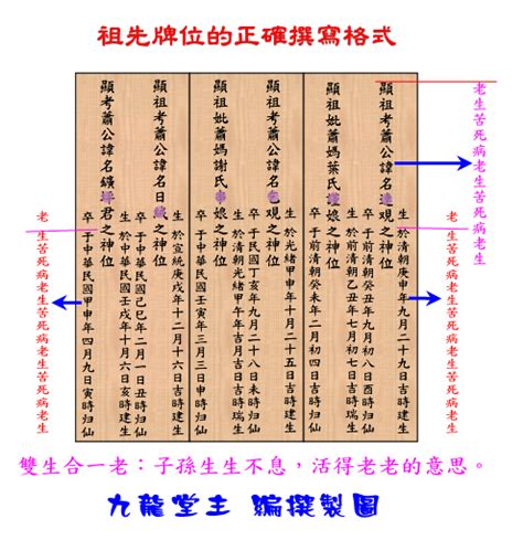 公媽牌正確寫法|安置牌位學問多，書寫、擺放規則你都知道嗎？解析牌。